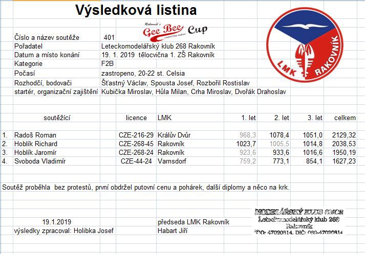 2019-01-19-f2b-rakovnik-401-gbc-jen-vysledky.jpg